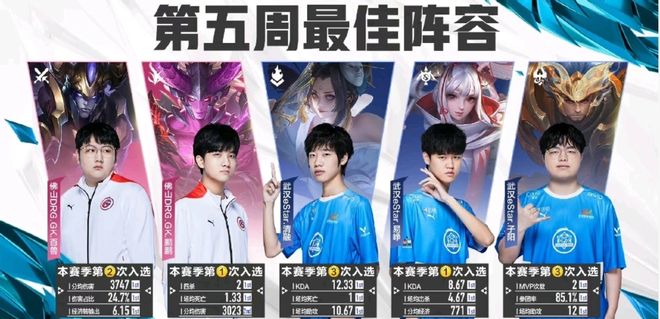 验和场上领 验和场上领